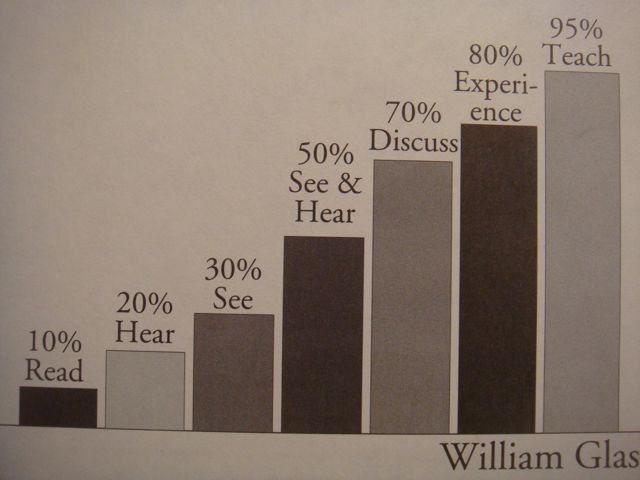 the methods, and their effectiveness, in helping us learn learning methods
