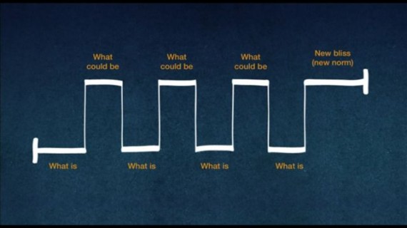Graph showing remarkable speech patterns