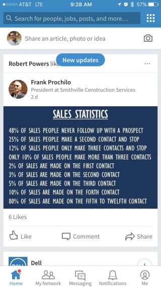 Sales statistics 