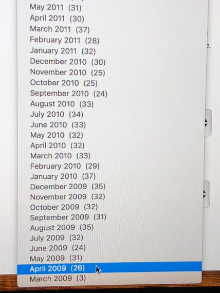 Word Press monthly post count