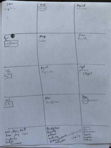 paper template filled with 12 sections of values